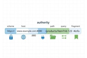 ساختار URL